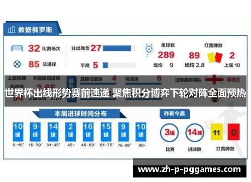 世界杯出线形势赛前速递 聚焦积分博弈下轮对阵全面预热