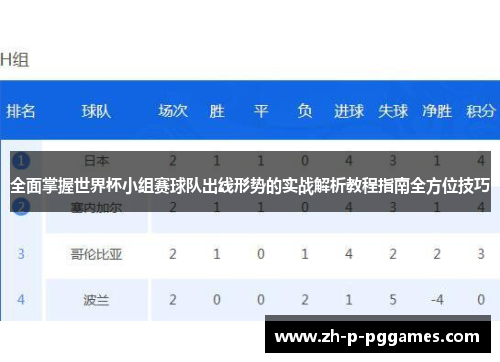 全面掌握世界杯小组赛球队出线形势的实战解析教程指南全方位技巧