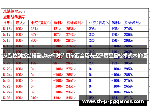 从跑位到终结福登欧联杯对阵切尔西全场表现深度复盘技术战术价值