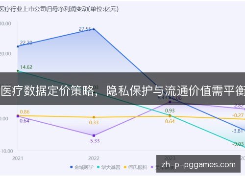 医疗数据定价策略,隐私保护与流通价值需平衡 医疗数据定价策略,隐私保护与流通价值需平衡